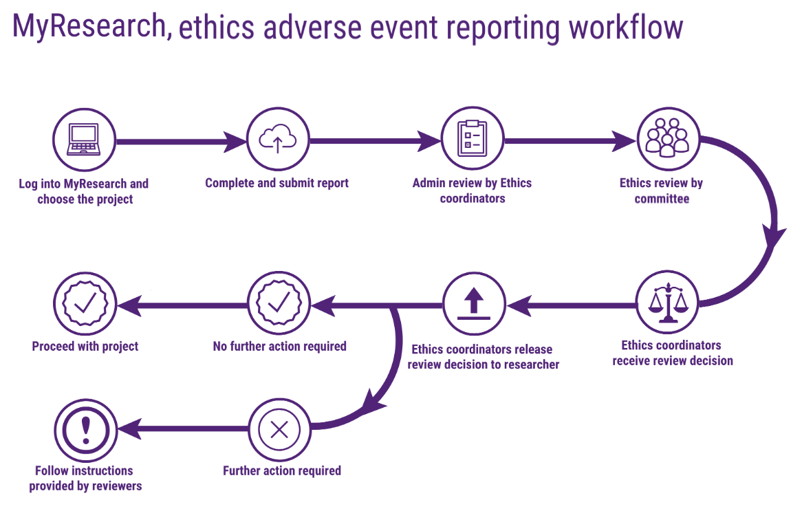 market research adverse event reporting