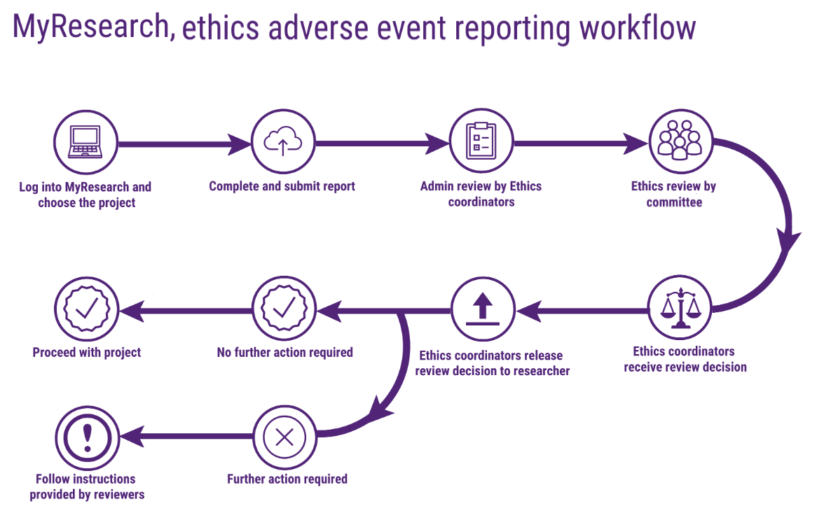 adverse-event-reporting-made-easy-for-healthcare-professionals-youtube