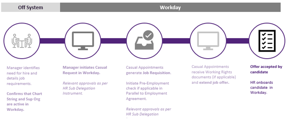 A diagram of a workdayAI-generated content may be incorrect.