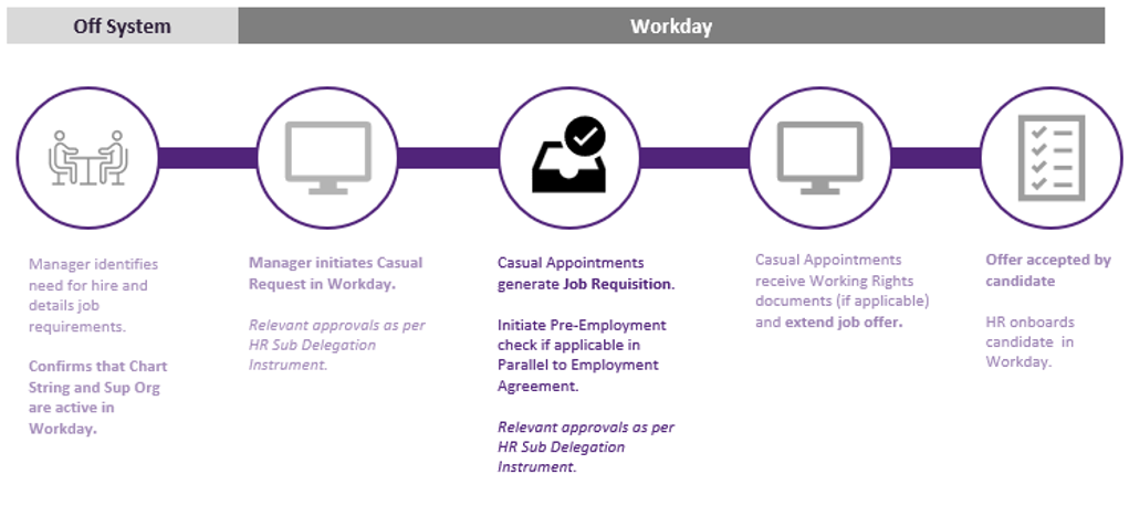 A diagram of a workdayAI-generated content may be incorrect.