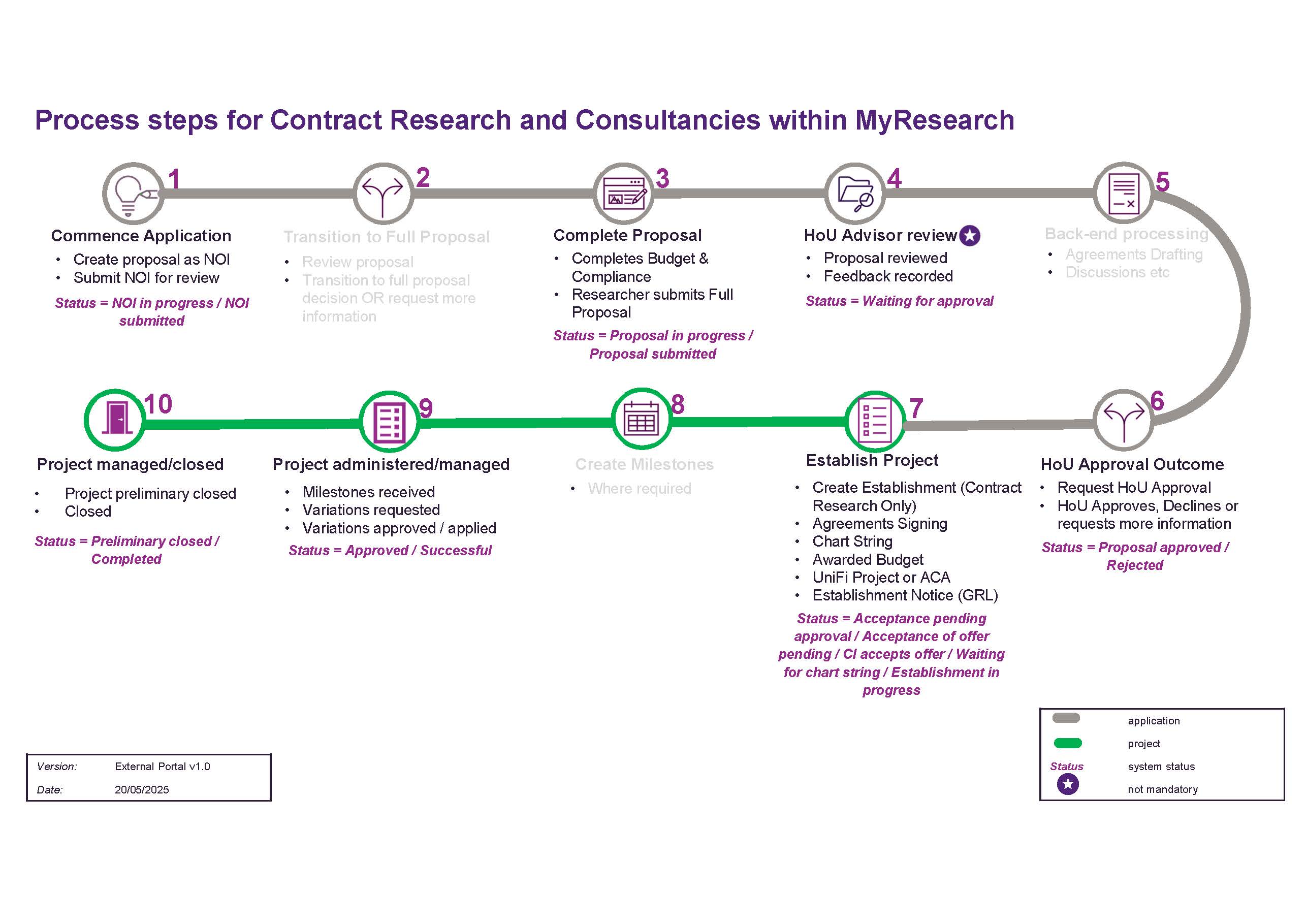 MyResearch S Diagrams External Portal CON CR