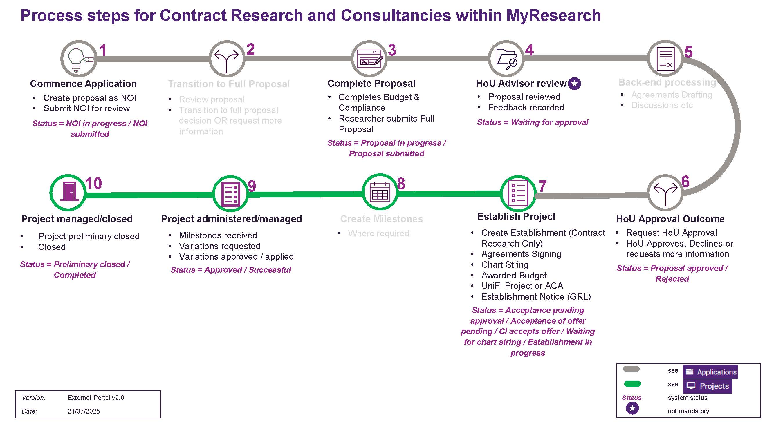 MyResearch S Diagrams External Portal CON CR